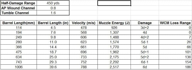 muzzle energy calculator metric