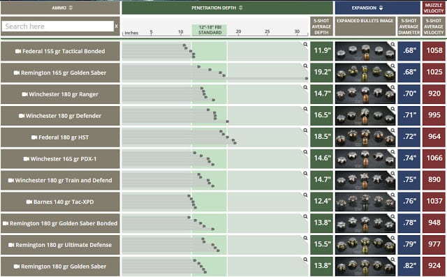 5 7 X28 Ballistics Chart